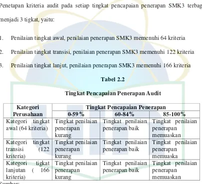 Komitmen Team Manajemen Dalam Penerapan Sistem Manajemen Keselamatan Dan Kesehatan Kerja Smk3 Di Daop 2 Bandung Pt Kereta Api Indonesia Persero Tahun 2015