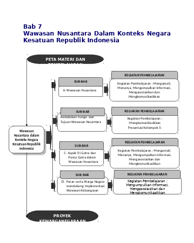 Bab 7 Wawasan Nusantara Dalam Konteks Negara Kesatuan Republik Indonesia
