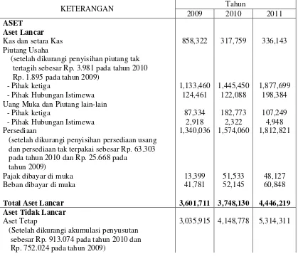 Analisis Laporan Keuangan Sebagai Dasar Penilaian Kinerja Keuangan Perusahaan Pada Pt Unilever Indonesia Tbk