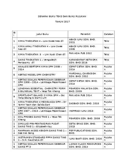 Senarai Buku Teks Tingkatan 4 2020