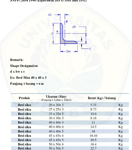 Berat Plat Besi 1 Mm : (PDF) Tabel-berat-besi | Reneo Bakota - Academia