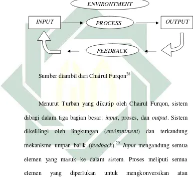 Analisis Sistem Audit Kinerja Karyawan Dalam Optimalisasi Sumber Daya Manusia Studi Pada Pt Arofahmina Tour And Travel Umroh Haji Surabaya