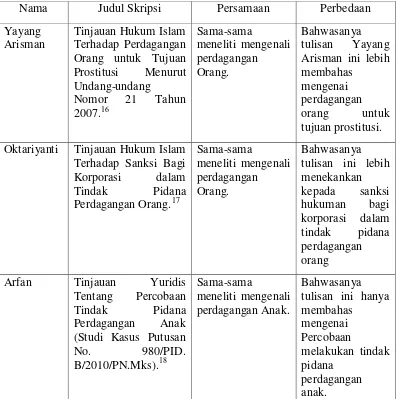 Bab I Pendahuluan A Latar Belakang Masalah Sanksi Pidana Perdagangan Anak Menurut Undang Undang Republik Indonesia Nomor 21 Tahun 2007 Tentang Pemberantasan Tindak Pidana Perdagangan Orang Dan Hukum Pidana Islam Eprint