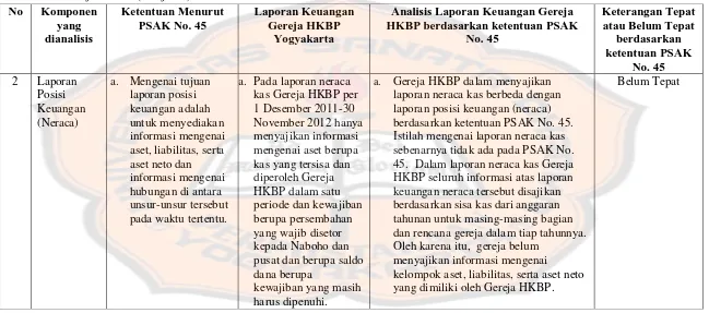 Evaluasi Penyajian Laporan Keuangan Organisasi Nirlaba Studi Kasus Di Gereja Huria Kristen Batak Protestan Hkbp Yogyakarta