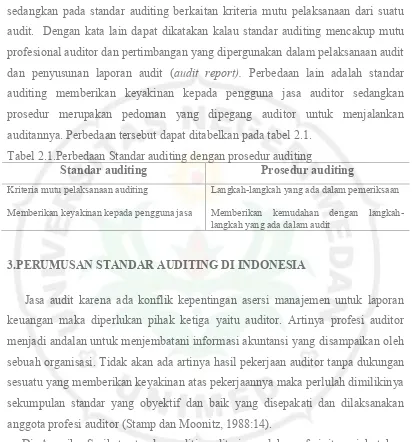 Pemeriksaan Akuntansi Di Indonesia