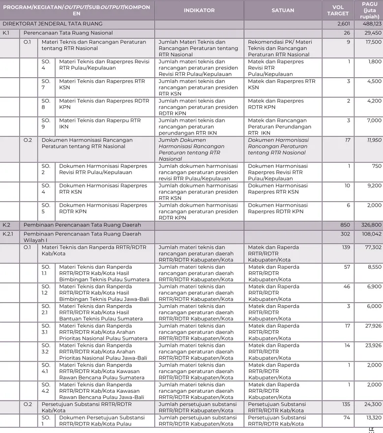 Rencana Kerja Tahunan Rkt Laporan Kinerja Direktorat Jenderal Tata Ruang 4143